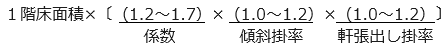 一階床面積x係数x傾斜掛率x軒張出し掛率