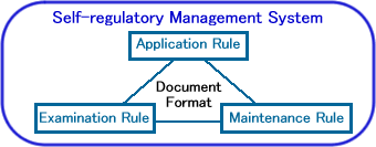 management system