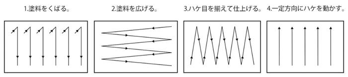 正しいハケの運び順