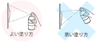 吹き付け角度は、被塗面と直角にする