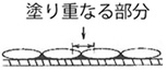 塗り重なる部分