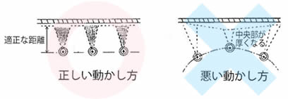 適正な距離を保って塗装する