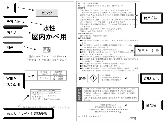 家庭用ラベルのサンプル