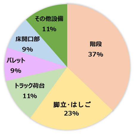 起因物