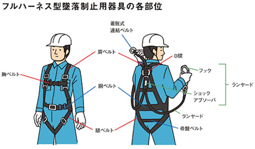 墜落製紙用器具の各部位