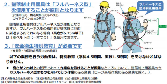 墜落制止用器具の教育資料