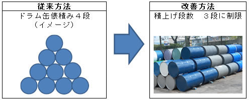 空ドラム缶の積み上げ