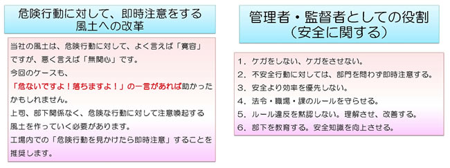 ルール違反を黙認せず、相互注意する