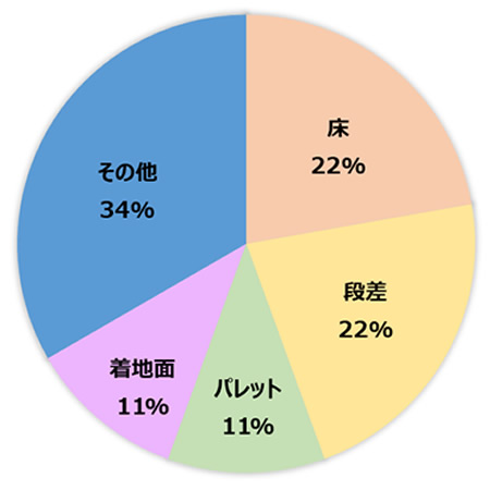 起因物