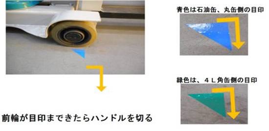 倉庫内の位置決め目印の設置