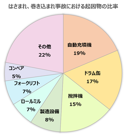 起因物