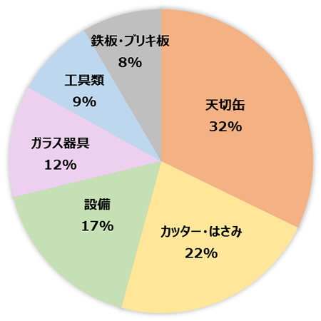 起因物