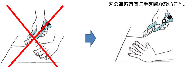 刃の進む方向に手を置かないこと。