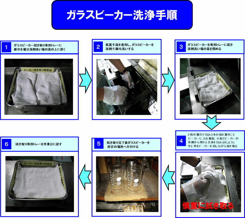 ガラスビーカー洗浄手順