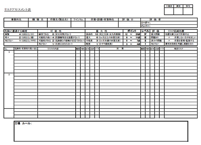 リスクアセスメント表