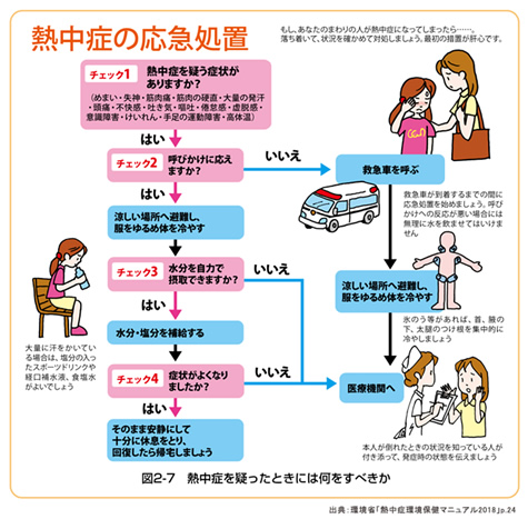 環境省：熱中症の応急処置