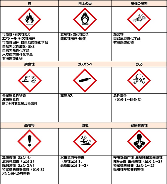 GHS絵表示