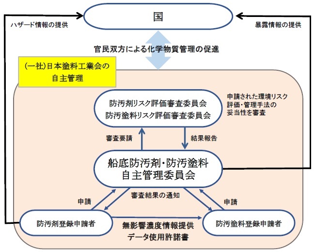 自主管理の概要