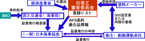 フロー図