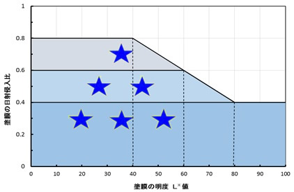 基準