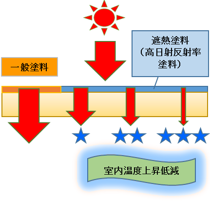 遮熱の図解